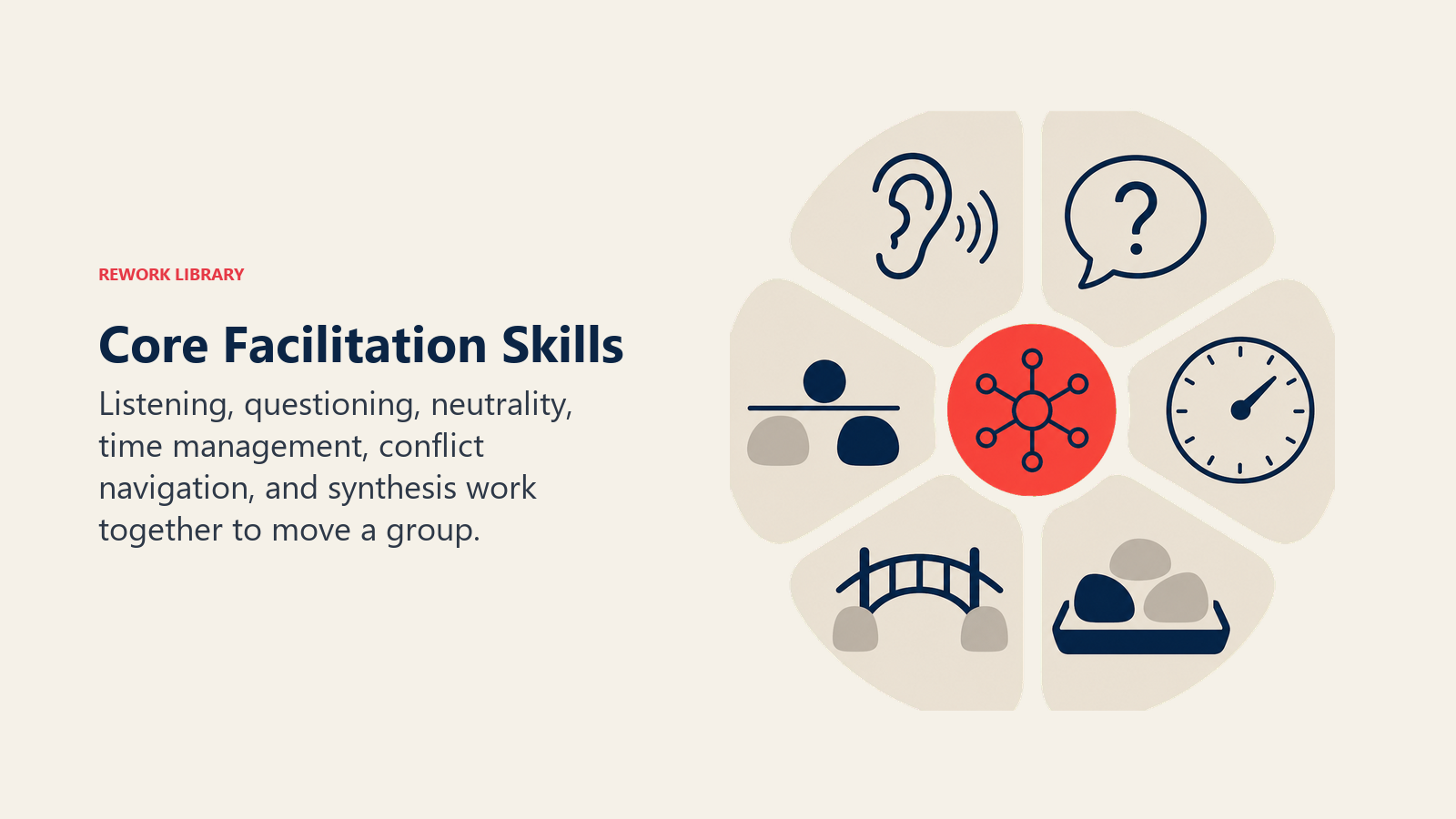 Core facilitation skills including listening, questioning, neutrality, time management, and synthesis