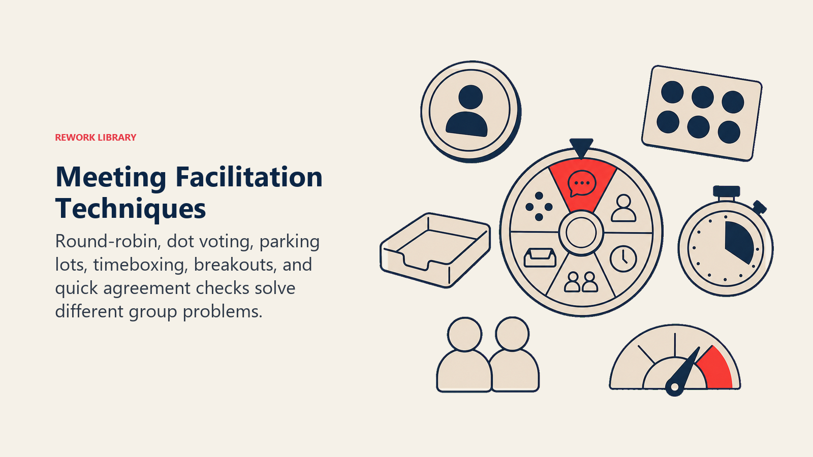 Meeting facilitation techniques including round-robin, dot voting, parking lots, timeboxing, and breakouts