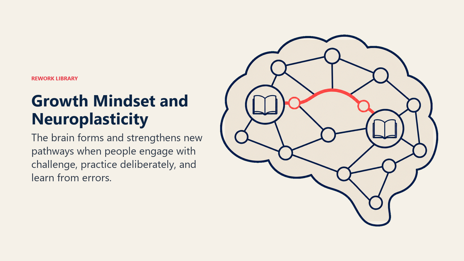 Growth Mindset and Neuroplasticity illustrated by a rounded brain-shaped network with one new coral pathway forming between separated learning nodes