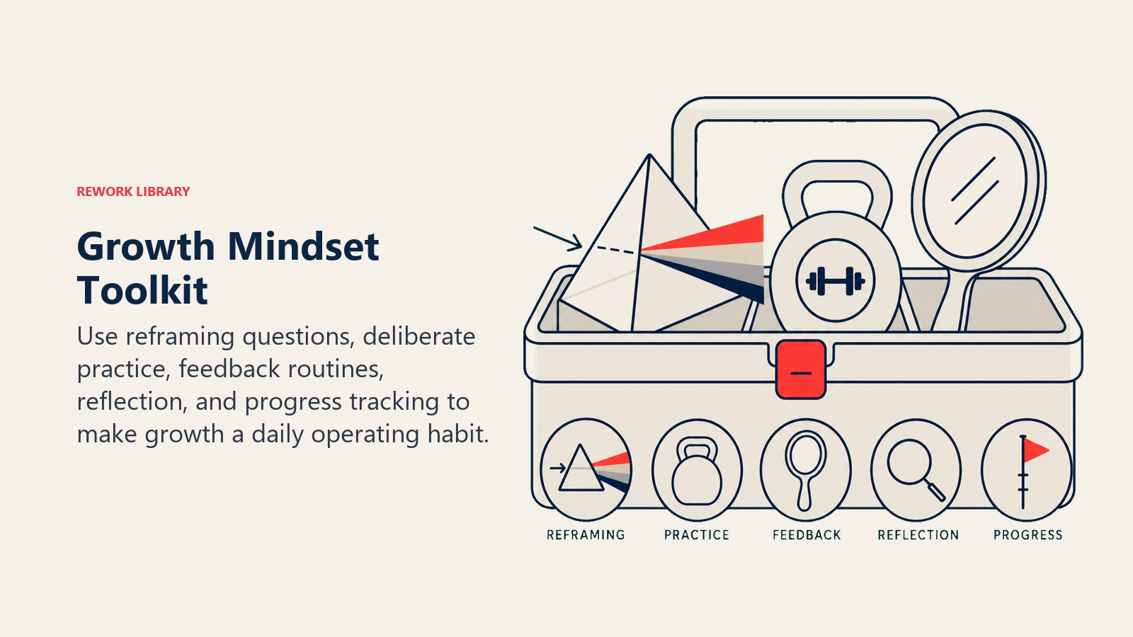 Growth Mindset Toolkit illustrated by a compact learning toolkit with a reframing prism, practice weight, feedback mirror, reflection lens, and progress marker