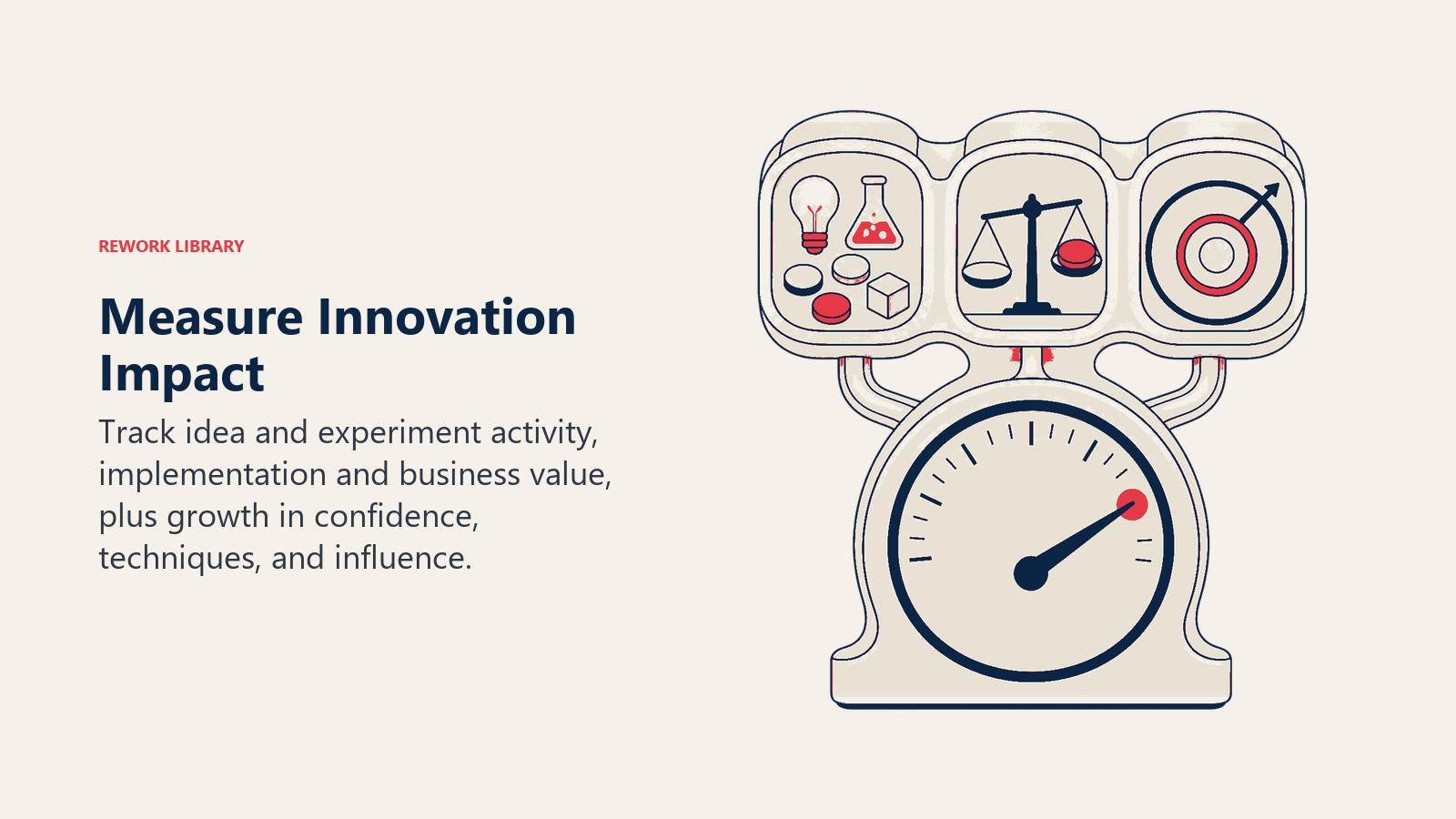 Innovation impact measurement illustrated by a three-chamber gauge balancing activity, value, and growth