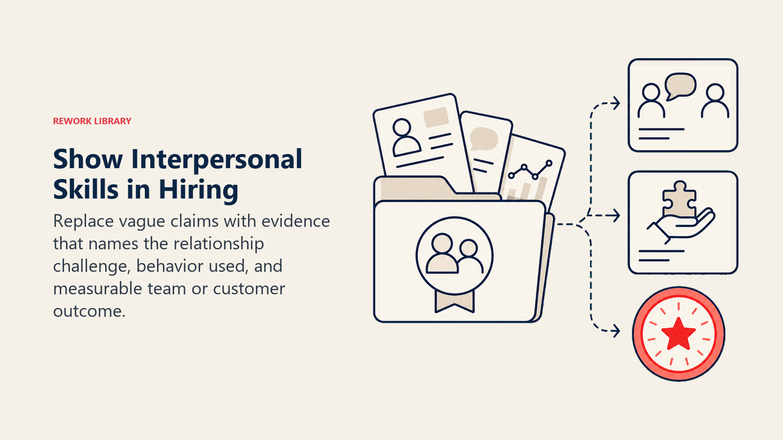 Show Interpersonal Skills in Hiring shown as an evidence portfolio transforms a generic people-skills badge into a specific situation card, action token, and one coral outcome stamp