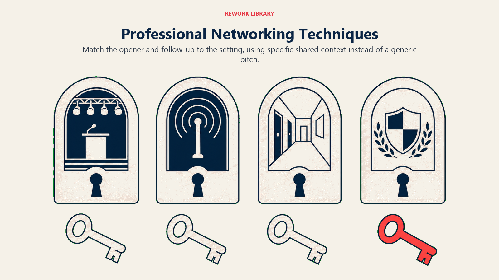 Professional networking techniques matched to conferences, online outreach, internal events, and follow-up