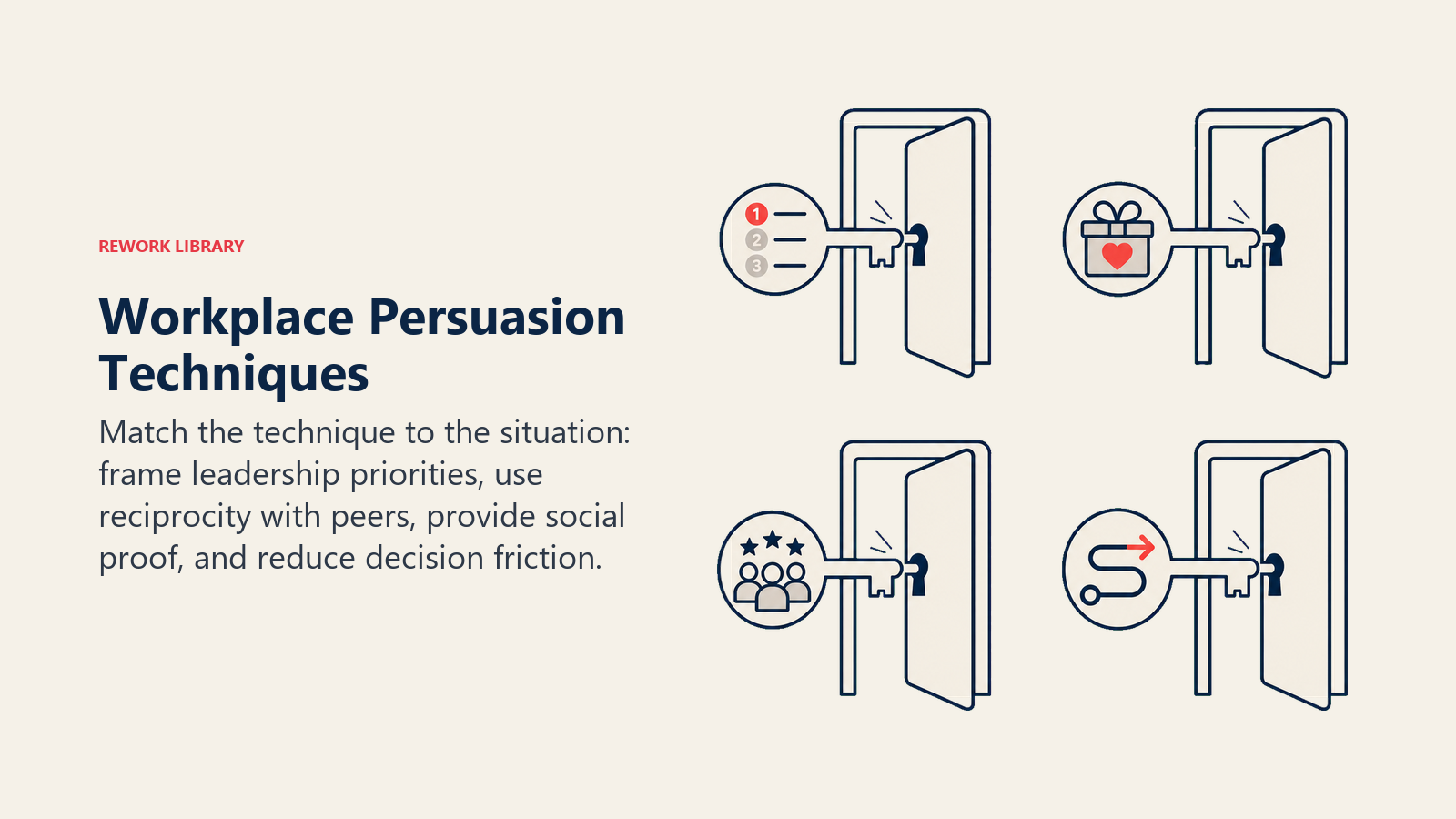 Workplace Persuasion Techniques illustrated by four workplace doors opened by four different keys: priority frame, reciprocity token, social proof cluster, and frictionless path