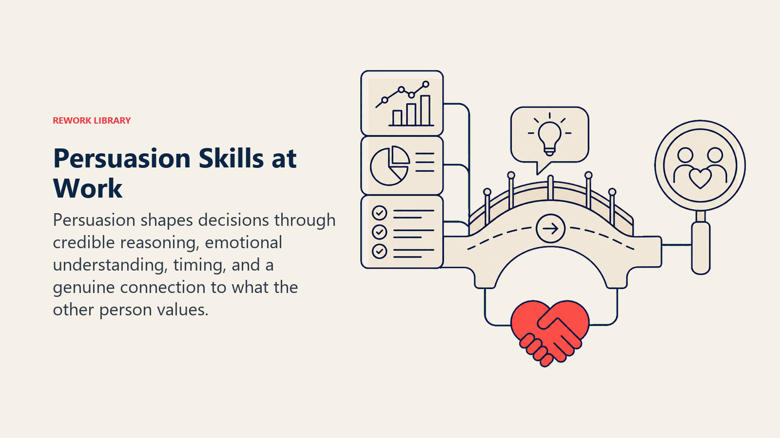 Persuasion Skills at Work illustrated by a reasoned message bridge connecting evidence blocks and an empathy lens to a coral agreement clasp