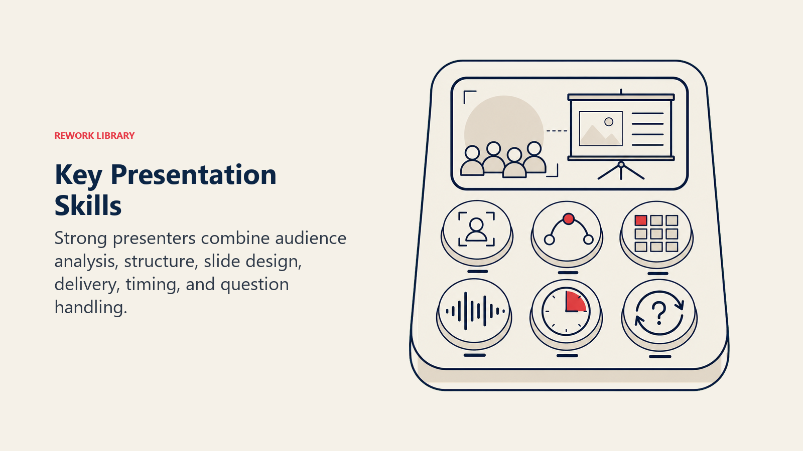 Key Presentation Skills illustrated with a single rounded presentation console with six tactile controls represented by audience lens, story arc, slide grid, voice wave, timer, and question loop
