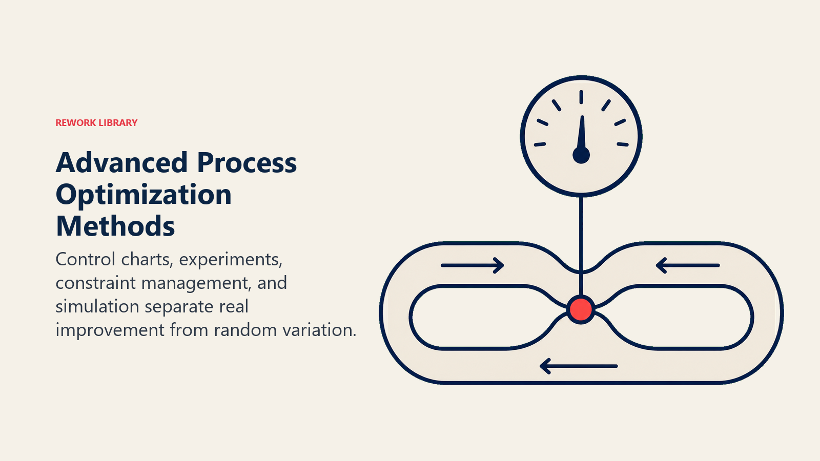 Advanced process optimization using controlled experiments, constraints, and simulation