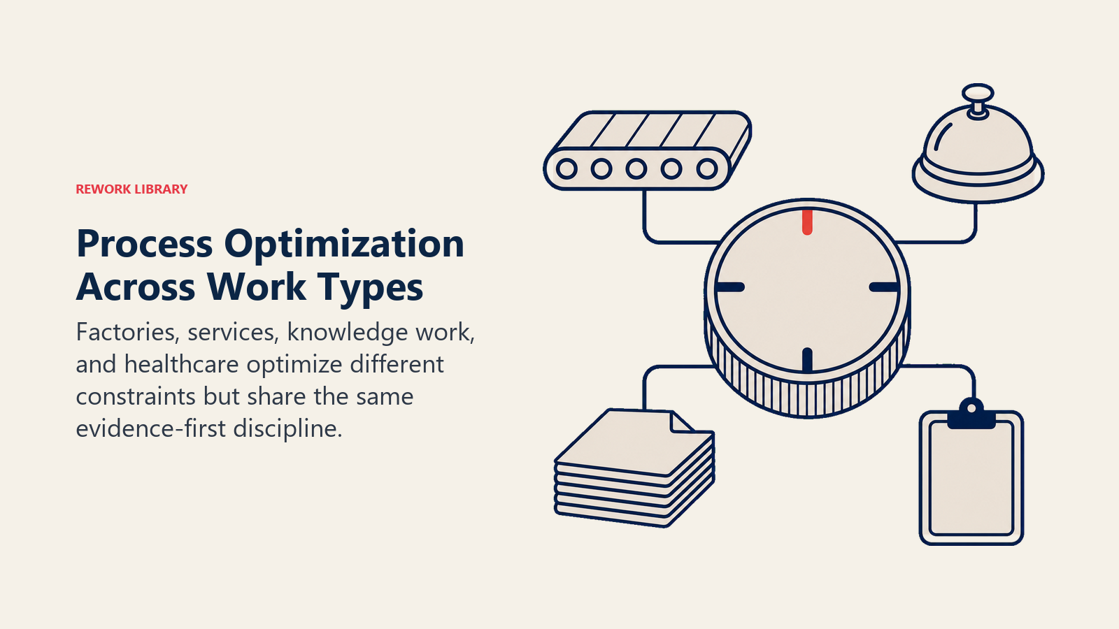 Process optimization applied across manufacturing, services, knowledge work, and customer experience