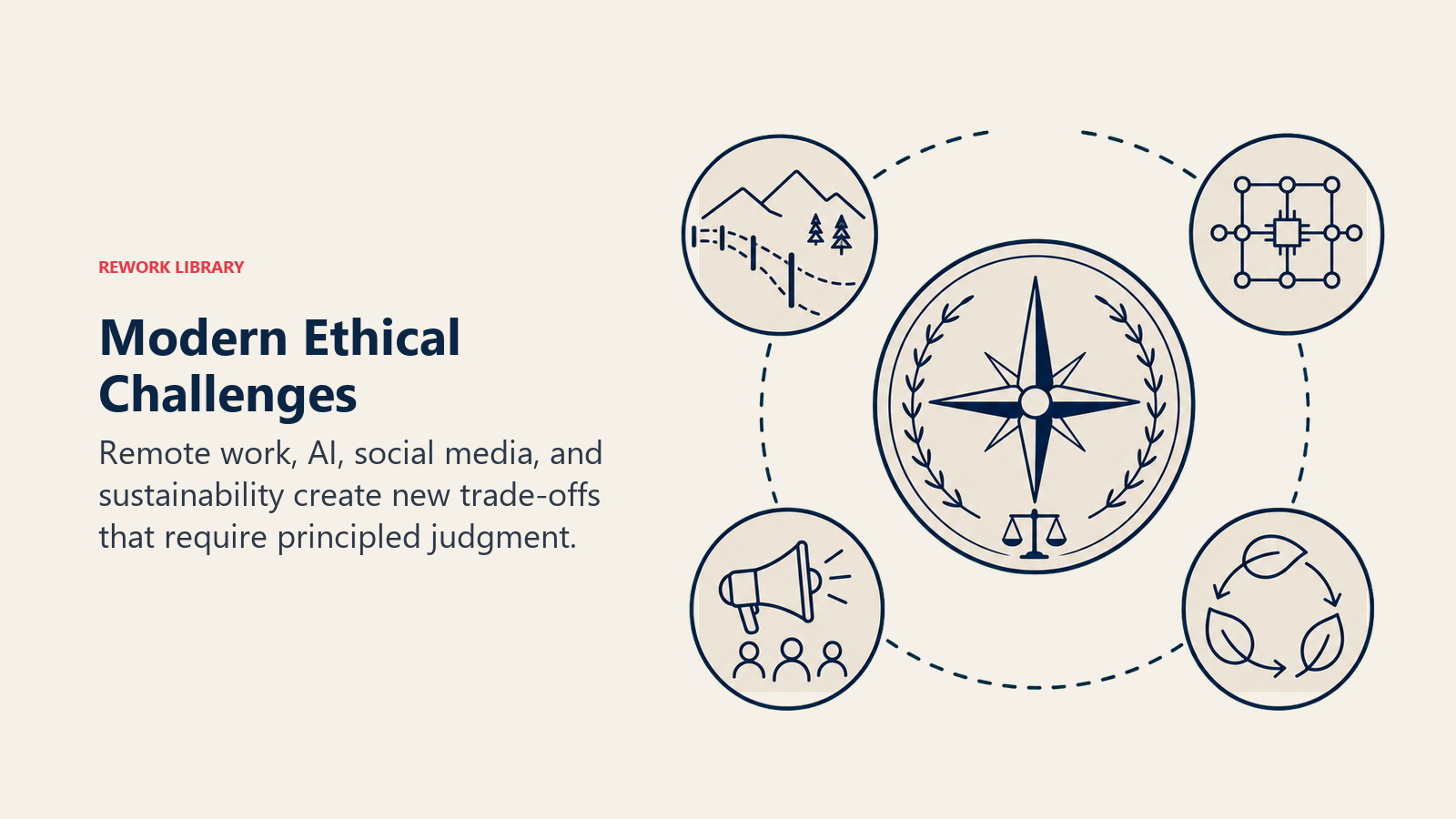 Modern Ethical Challenges illustrated with a central ethical compass orbited by four clearly different frontier symbols: remote boundary, algorithm lattice, social megaphone, and leaf-cycle, with one coral decision node