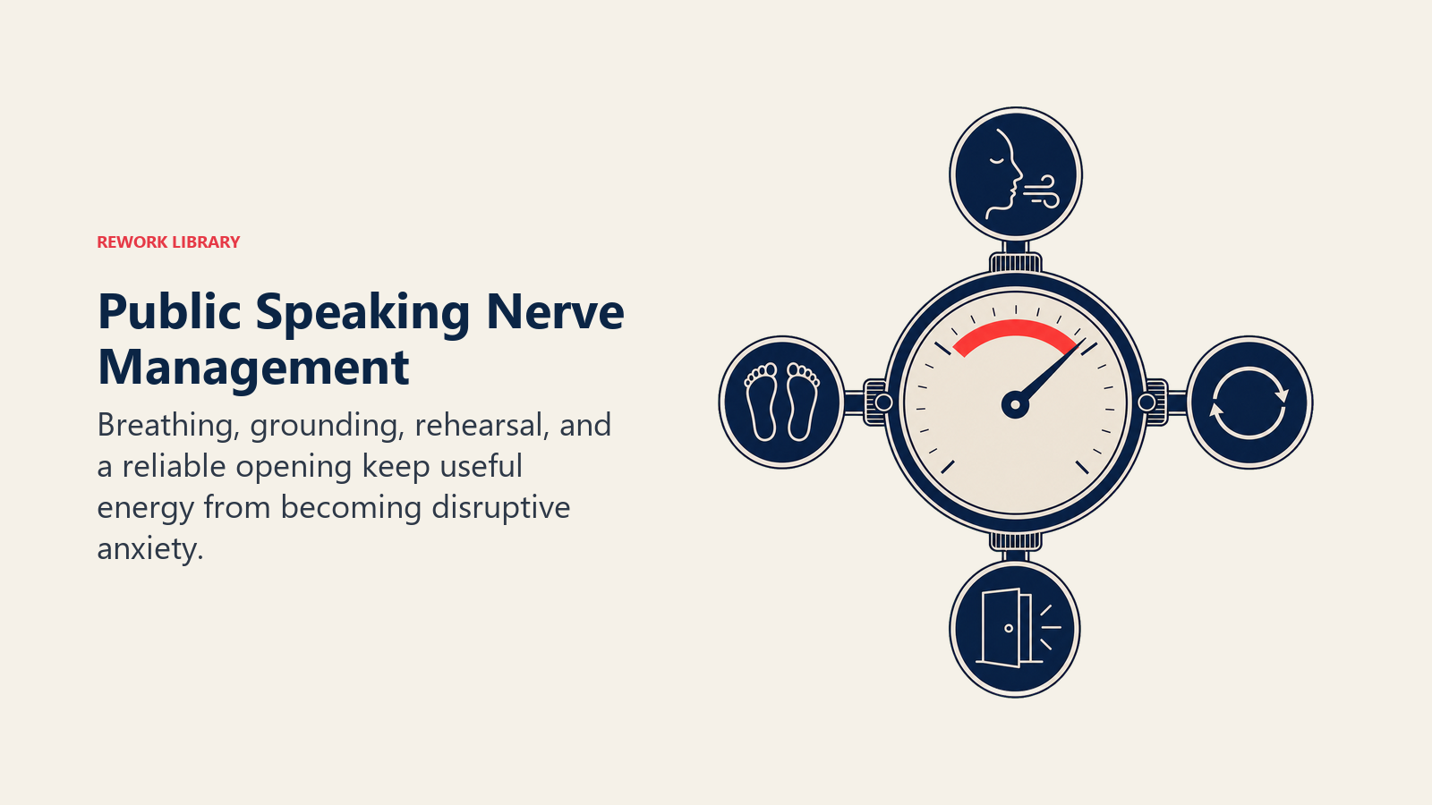 Public Speaking Nerve Management shown as a pressure gauge stabilized by four controls: breath
