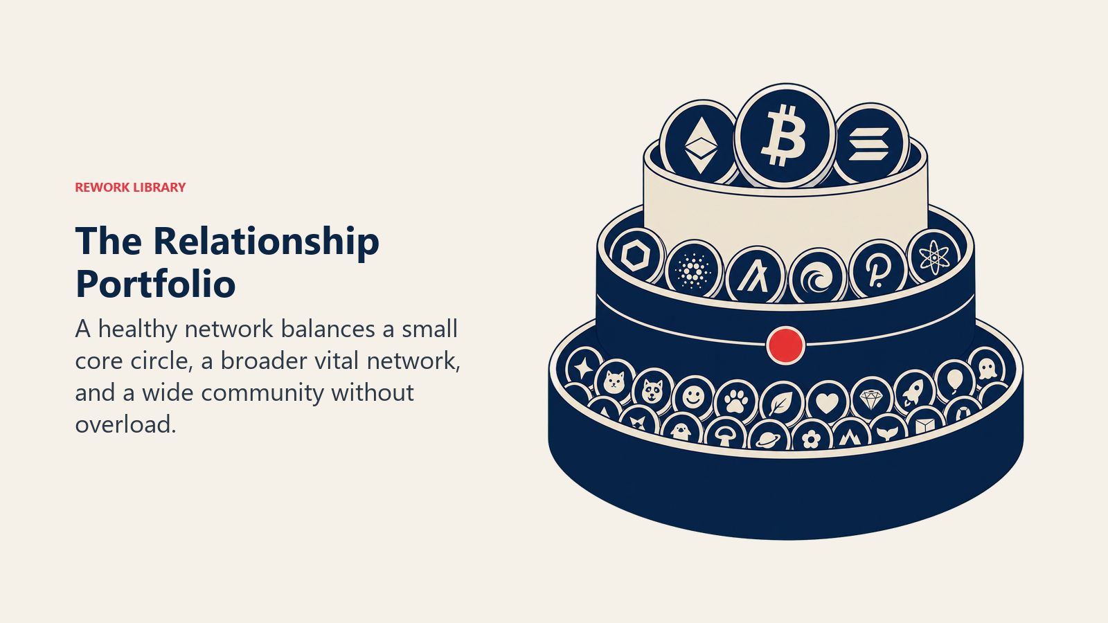 The Relationship Portfolio shown as a three-tier investment portfolio case holding a few large core tokens
