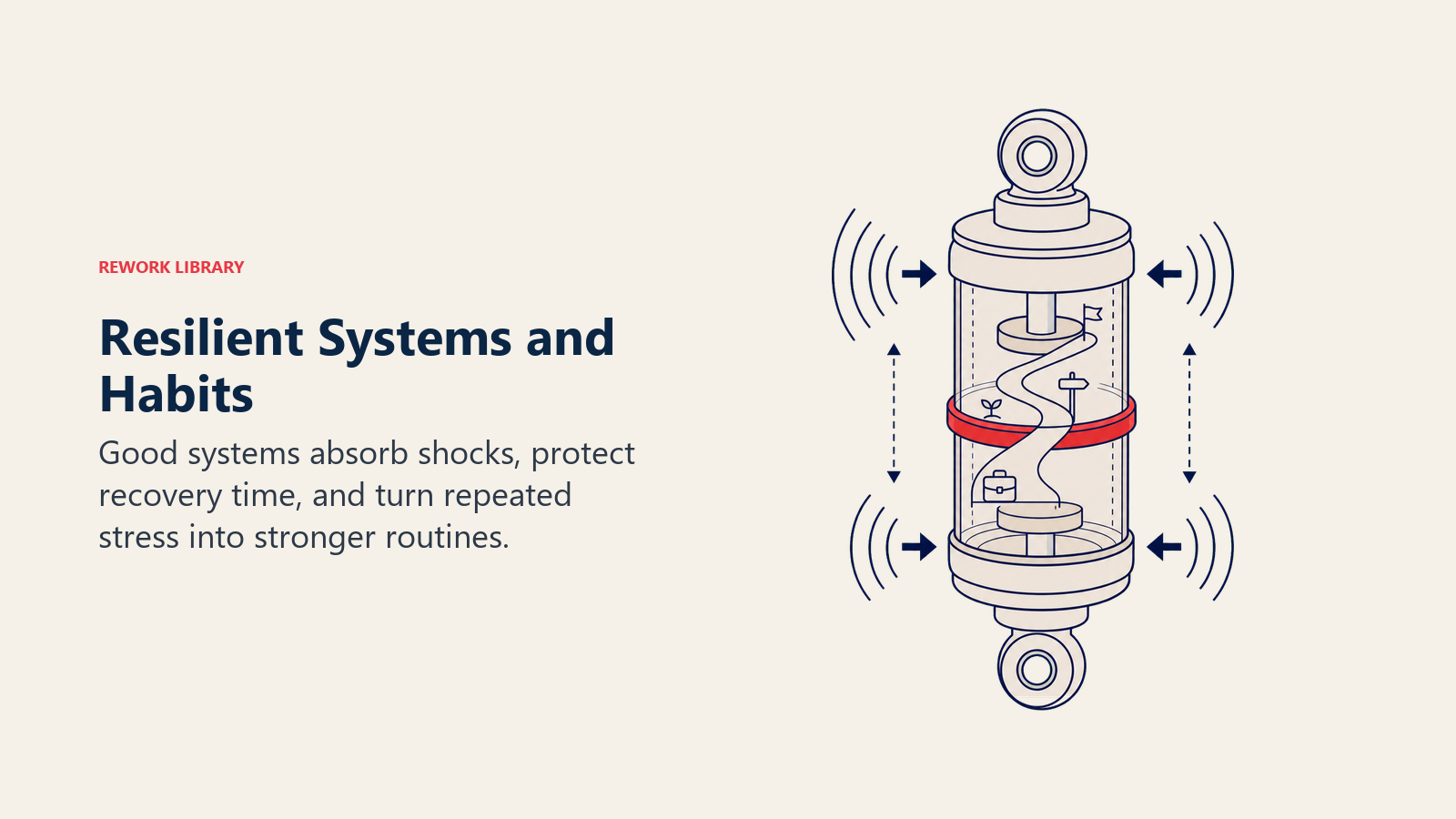 Resilient Systems and Habits illustrated with a rounded mechanical shock absorber protecting a small career pathway while repeated pressure waves compress and release it, with one coral reinforcement ring