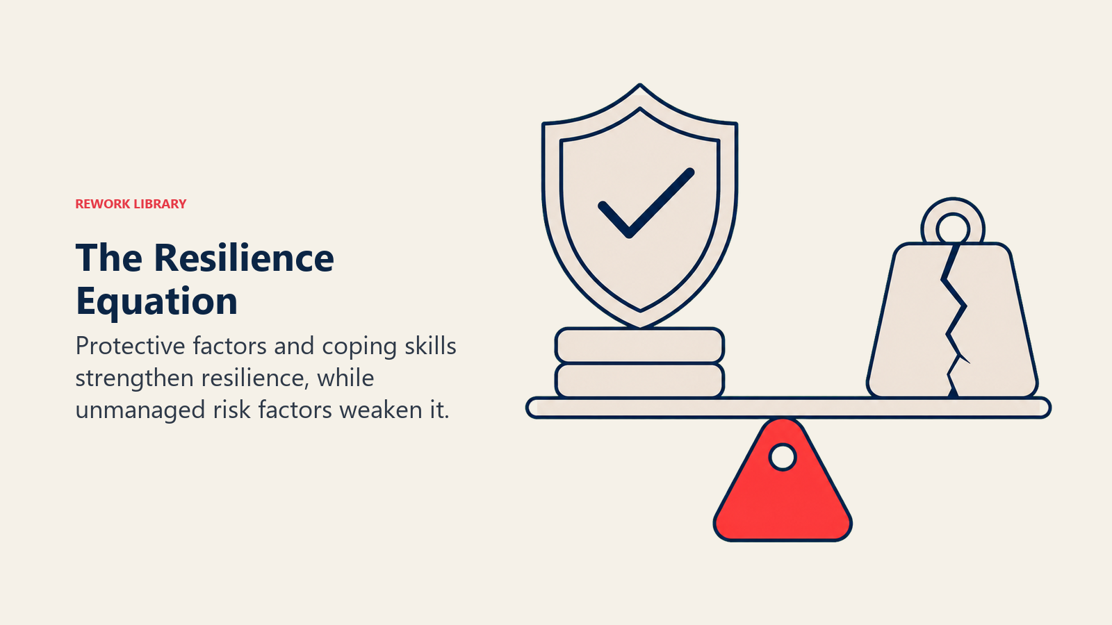 The Resilience Equation illustrated with a strong shield balanced on a scale, supported by two rounded blocks and opposed by one cracked risk weight, with a coral fulcrum