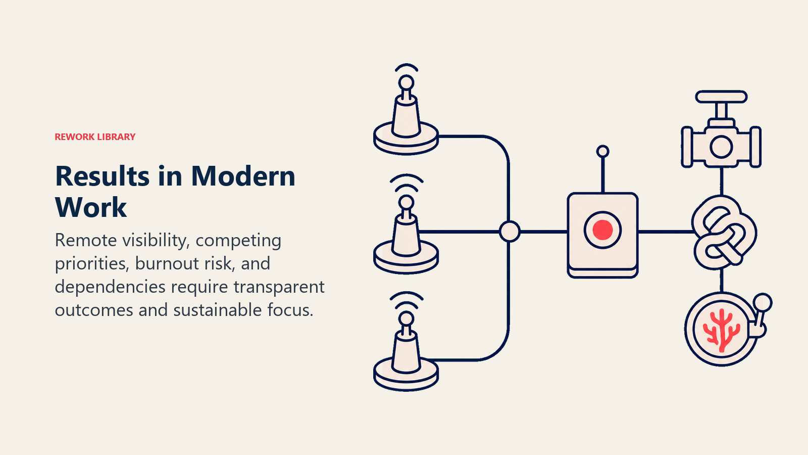 Results in modern work shown as distributed outcome beacons with focus and overload controls