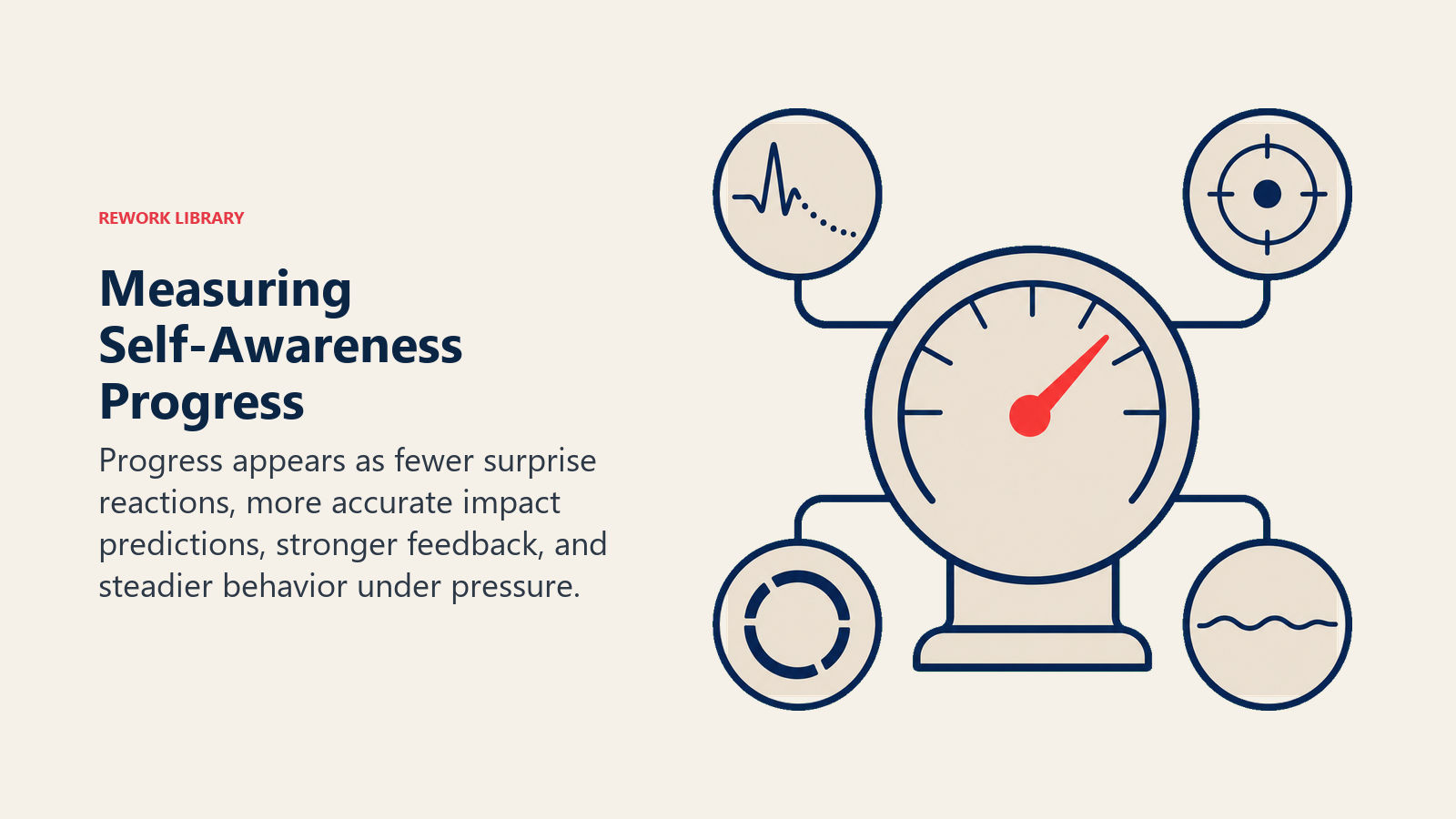 Self-awareness progress measures tracking fewer surprises, faster reflection, better feedback, and steadier behavior