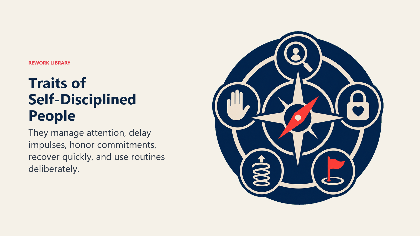 Traits of Self-Disciplined People illustrated by five-part self-control compass with attention lens, pause gate, commitment clasp, recovery spring, and coral routine marker