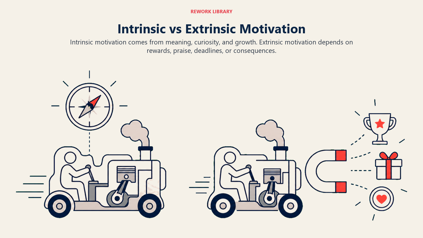 Intrinsic vs Extrinsic Motivation illustrated by a wide paired visual: an inner compass powering one engine versus an external reward magnet pulling another