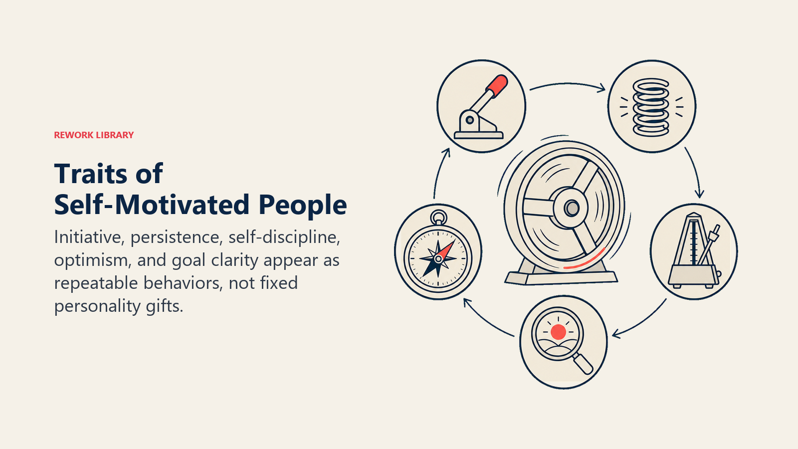 Traits of Self-Motivated People illustrated by five balanced drive components around one moving flywheel: starter lever, resilience spring, discipline metronome, optimism lens, and target compass