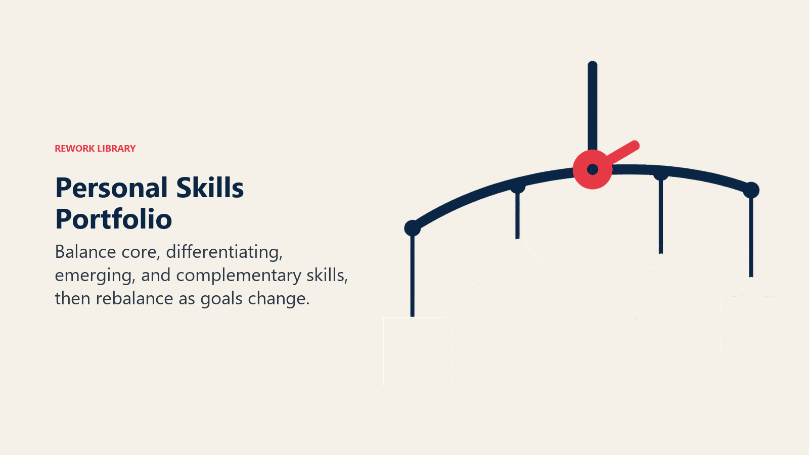 Personal Skills Portfolio illustrated by capability mobile