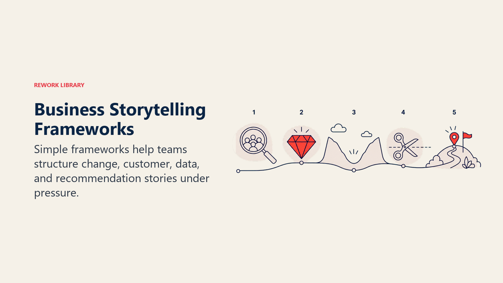 Business Storytelling Frameworks illustrated with a compact toolbox containing four visibly different narrative instruments: arc ruler, before-after hinge, data lens, and recommendation compass