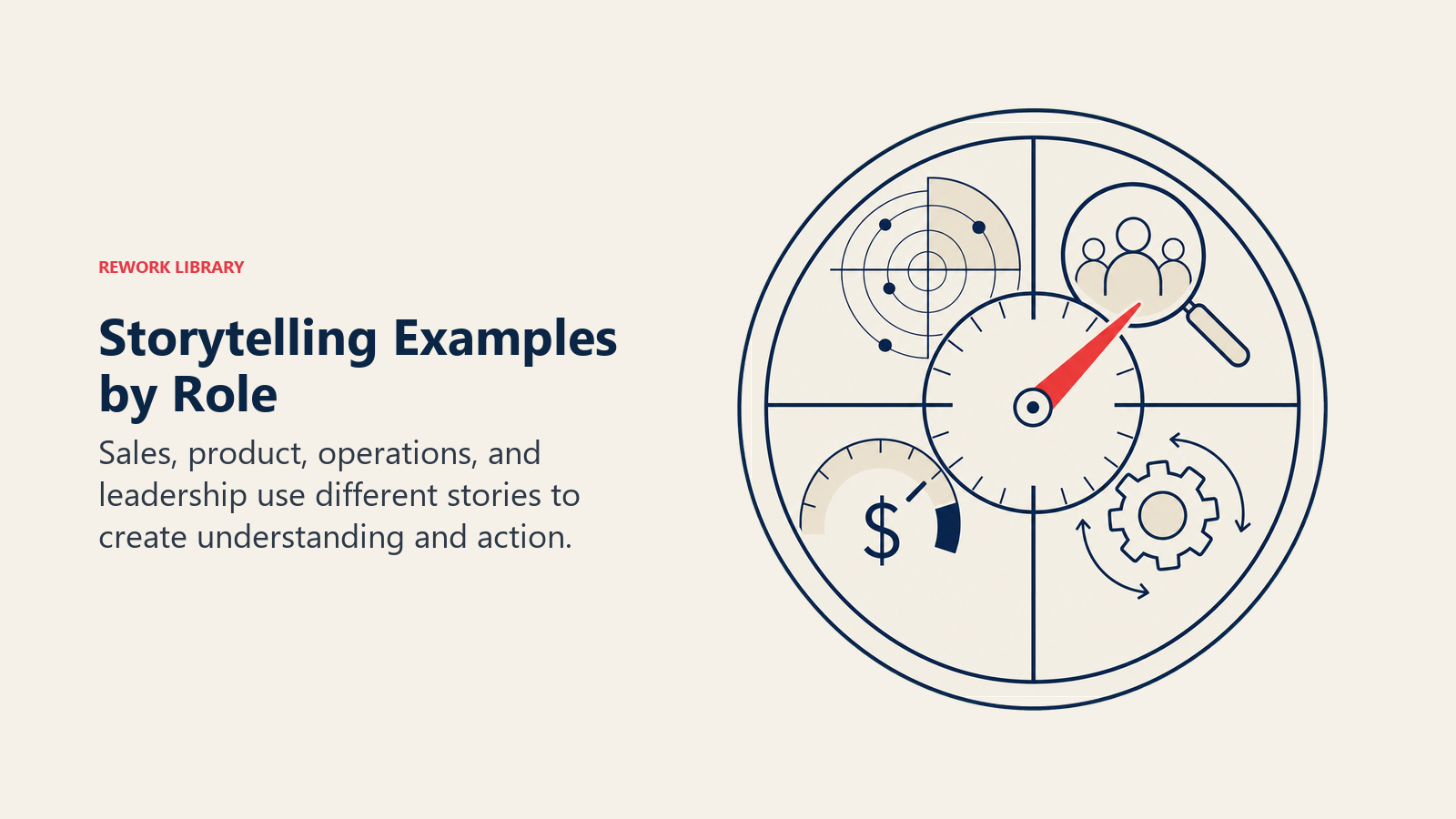 Storytelling Examples by Role illustrated with a central story prism sending four distinct beams toward a sales target, product prototype, operations gear, and leadership compass, with one coral beam