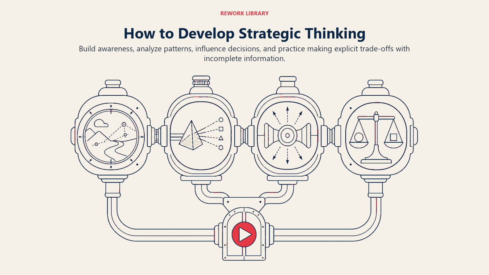 Strategic thinking development framework combining awareness, analysis, influence, and decision-making