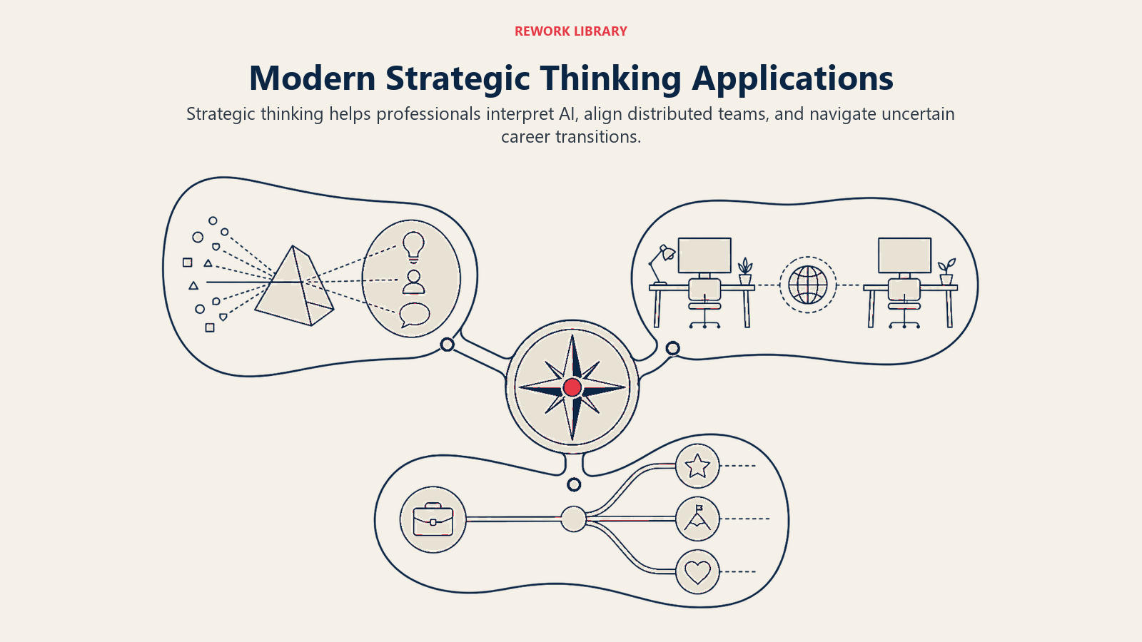 Strategic thinking applied to AI interpretation, distributed work alignment, and career transitions