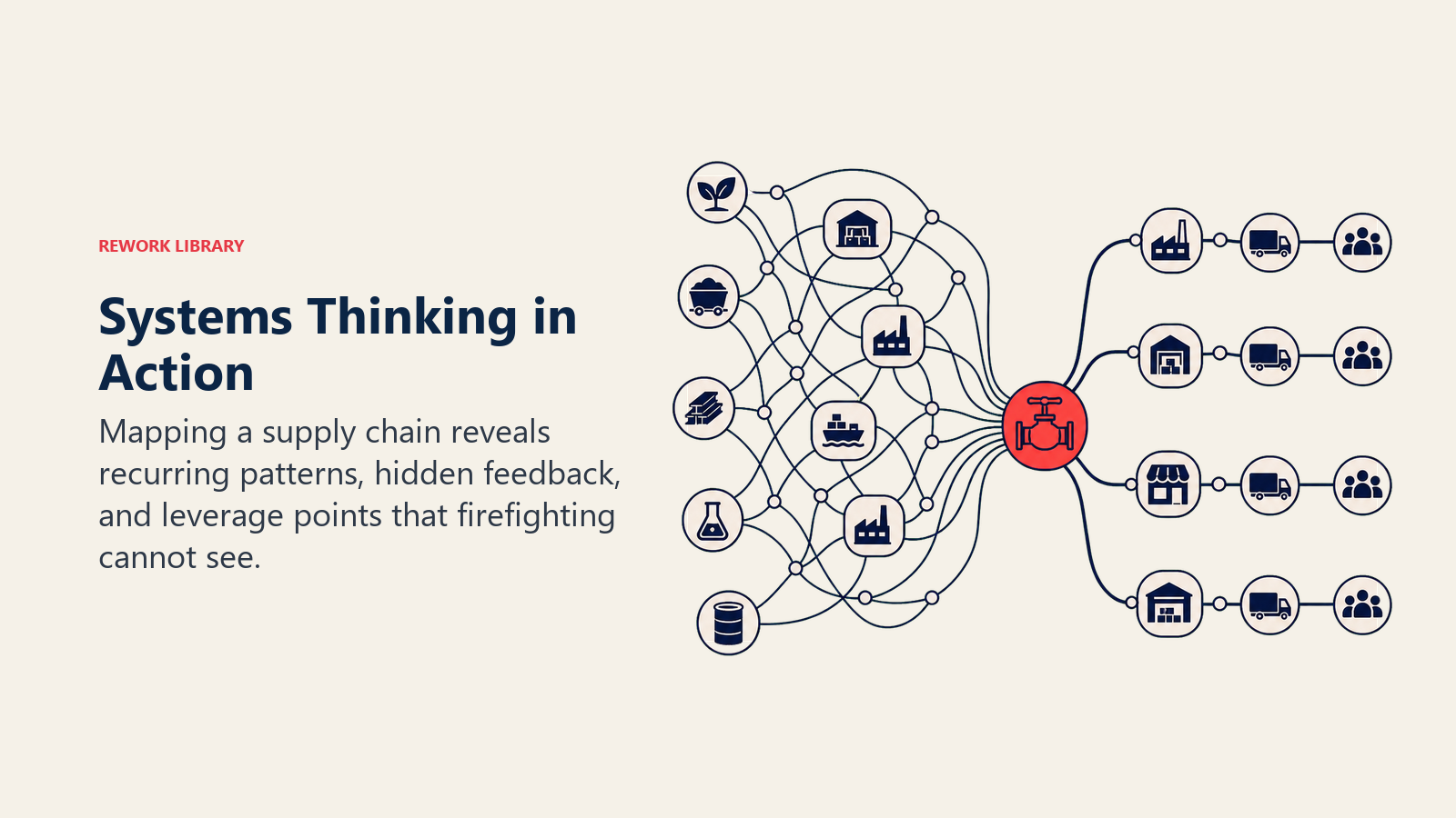 Systems Thinking in Action shown as a tangled supply chain viewed through a system map lens that reveals one coral leverage valve controlling several downstream flows