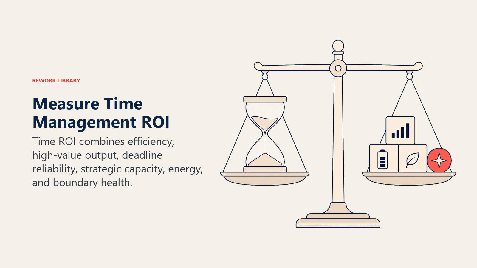 Measure Time Management ROI shown as a balanced time portfolio scale weighs an hourglass against high-value output blocks, energy reserve, and one coral strategic-return token
