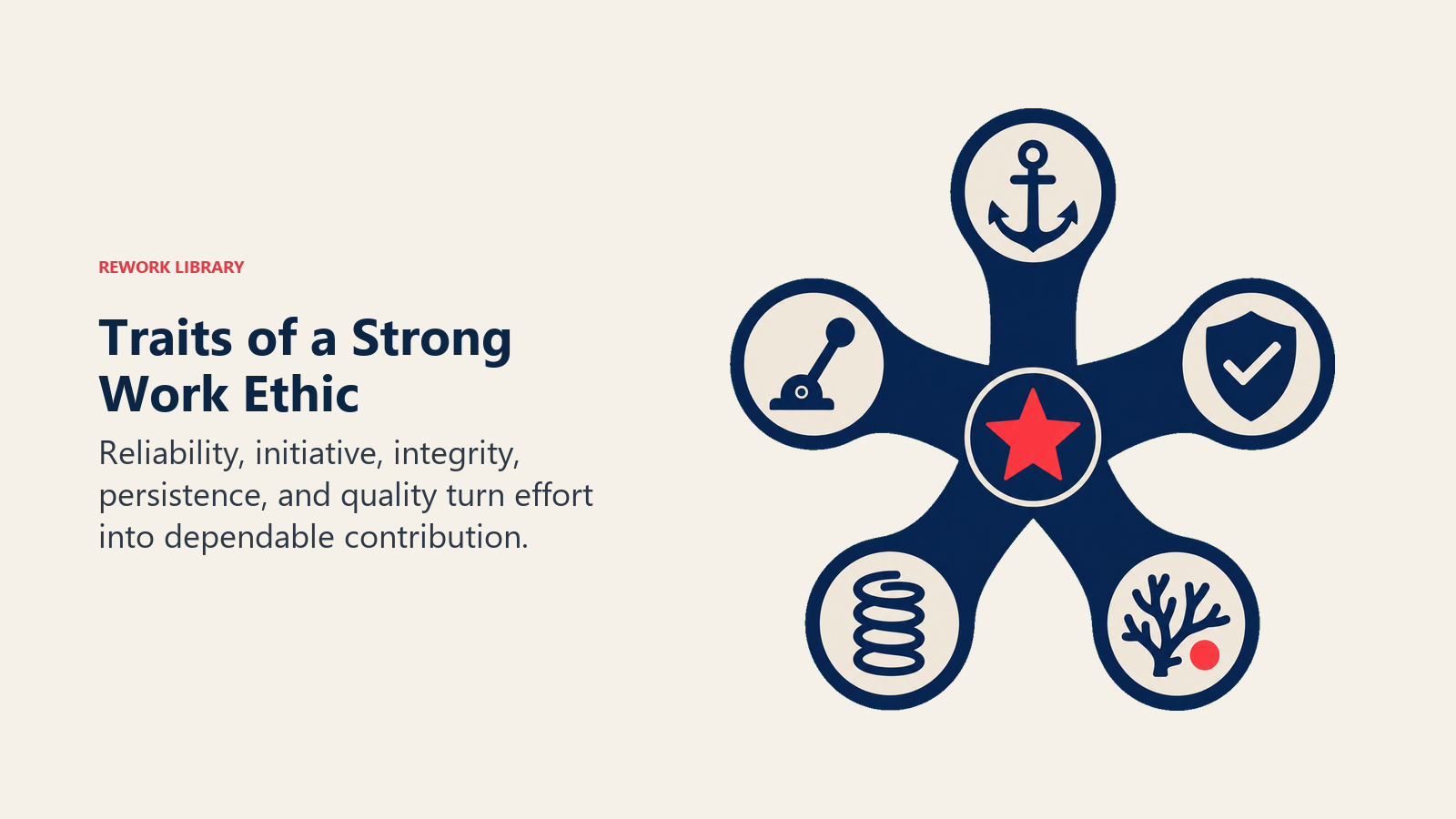 Traits of a Strong Work Ethic illustrated by five-point contribution instrument with distinct reliability anchor, initiative lever, integrity shield, persistence spring, and coral quality mark