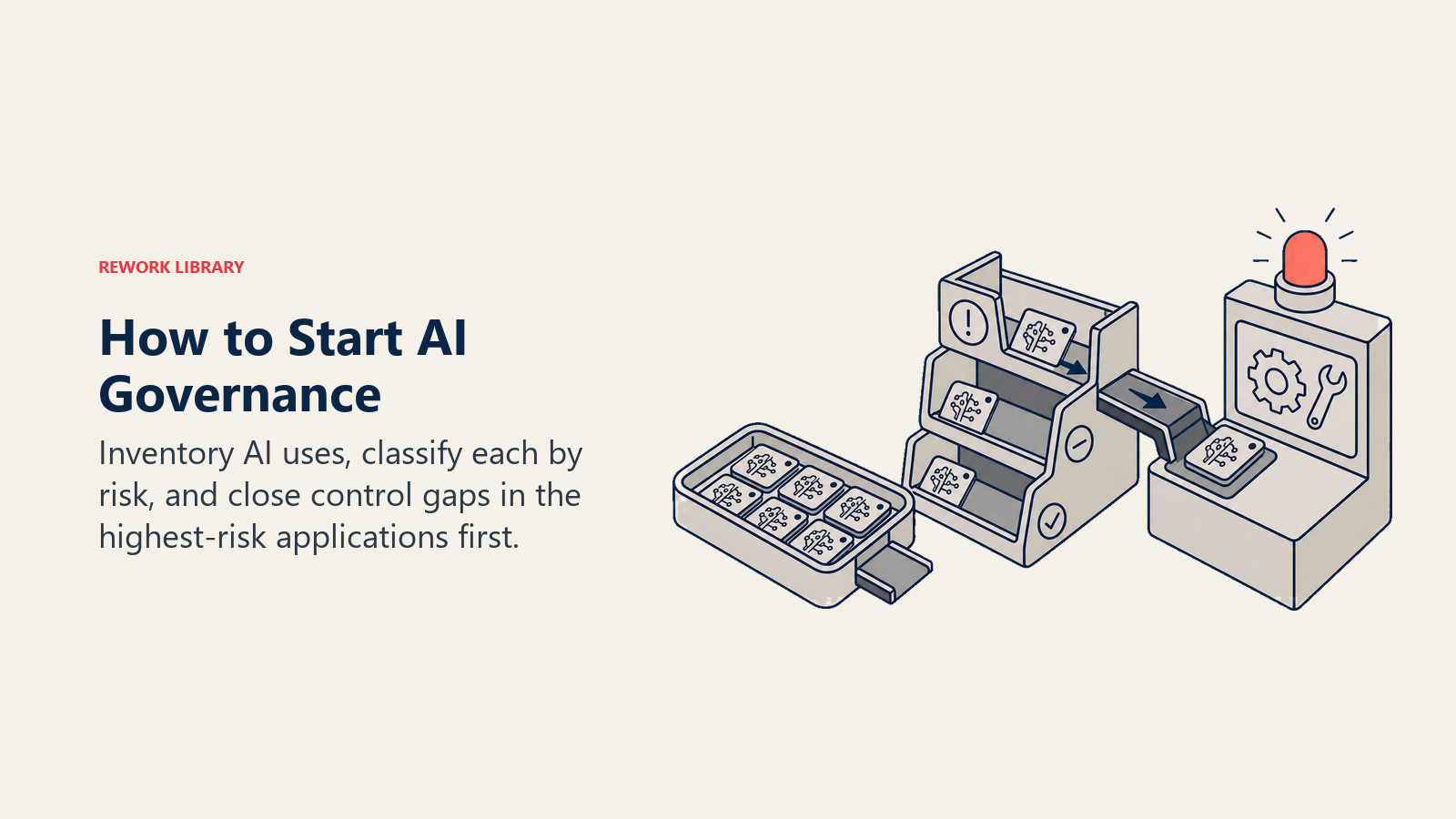 Starting AI governance shown as an application inventory moving through risk classification to control repair