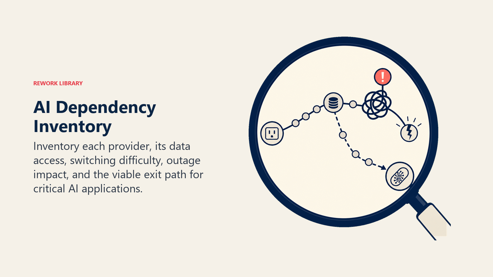 AI dependency inventory lens reviewing provider access, switching difficulty, outage impact, and exit paths