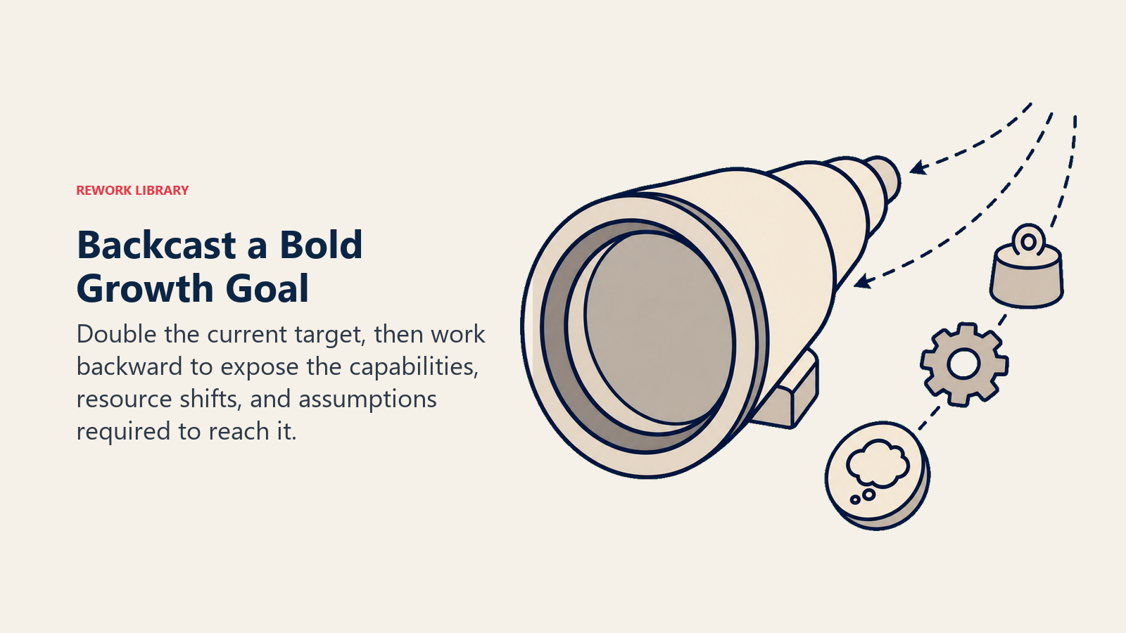 Backcasting a bold growth goal shown through a reverse-planning telescope that reveals required capabilities