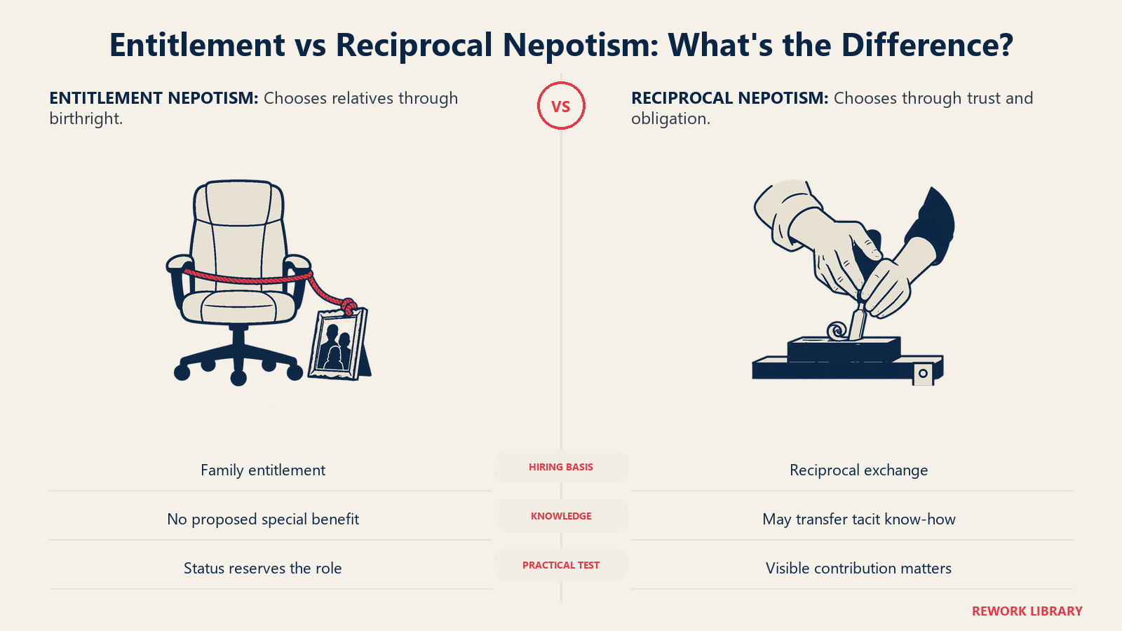 Entitlement vs Reciprocity: What's the Difference illustrated by reserved seat and shared craft handover