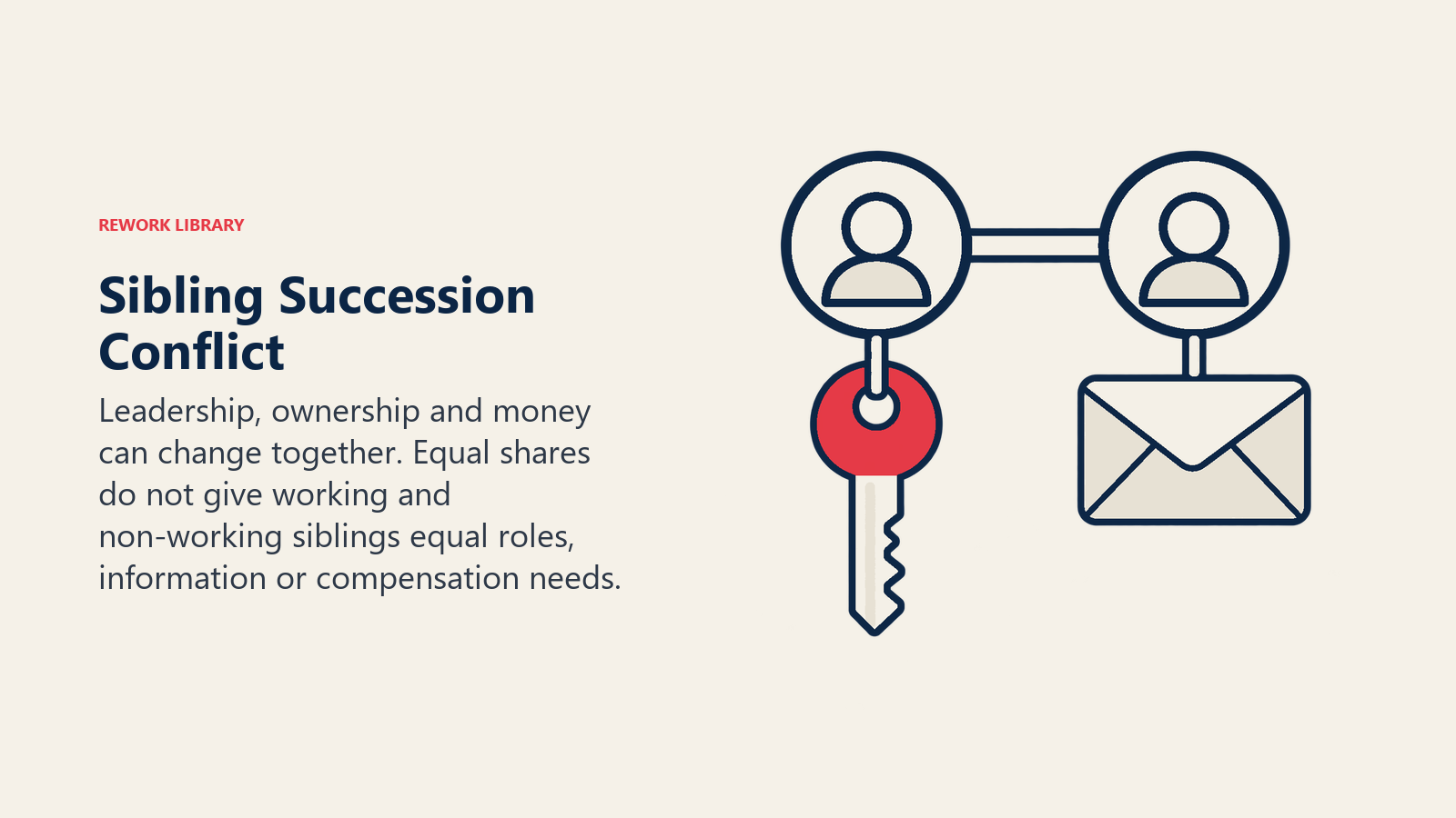 Equal sibling ownership with different operating roles during succession