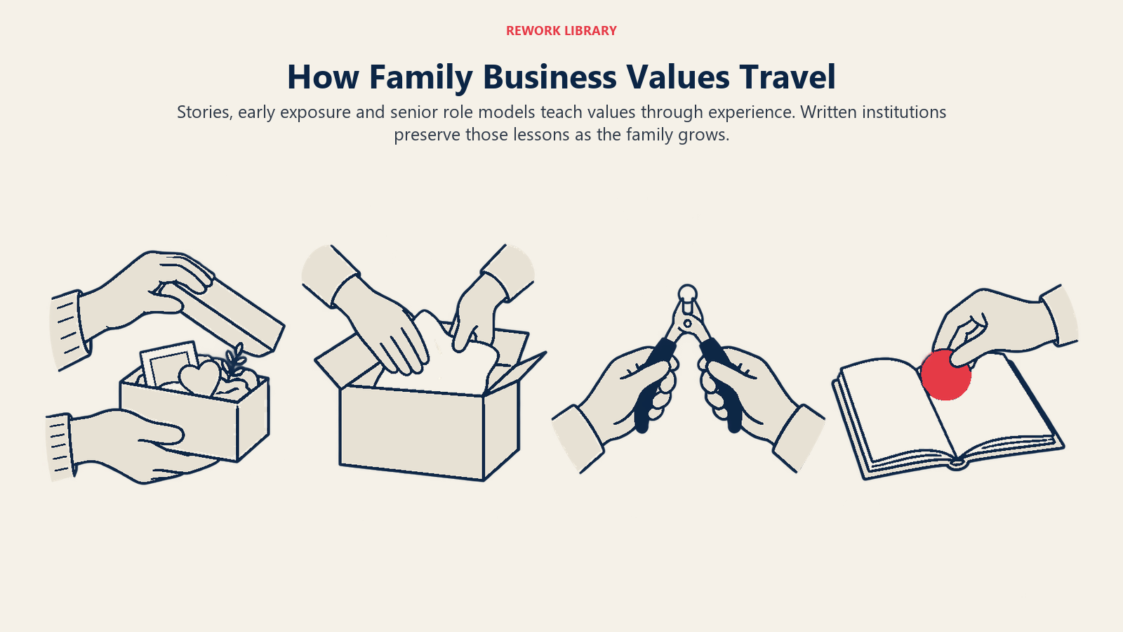 How Family Business Values Travel illustrated by four cultural teaching artifacts