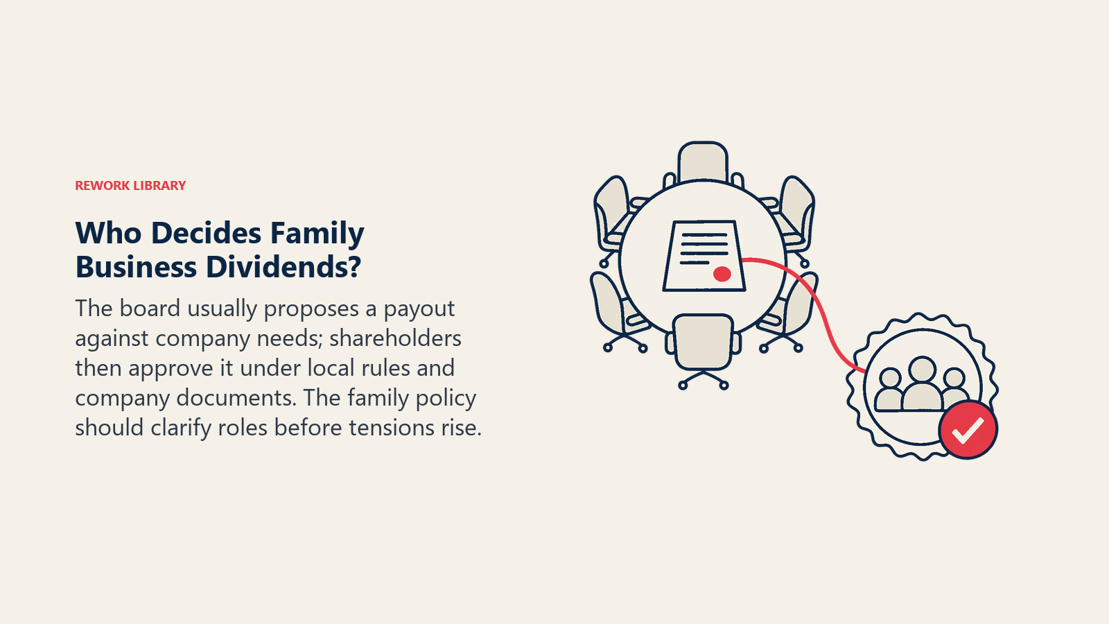 Who Decides Family Business Dividends? illustrated by decision handoff. The board usually proposes a payout against company needs; shareholders then approve it under local rules and company documents. The family policy should clarify roles before tensions rise.