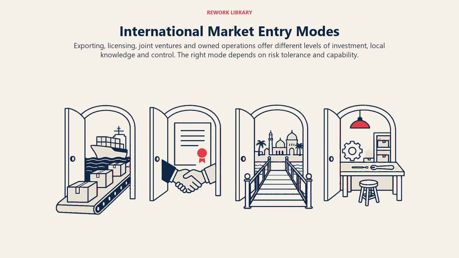 International Market Entry Modes: Exporting, licensing, joint ventures and owned operations offer different levels of investment, local knowledge and control. The right mode depends on risk tolerance and capability.