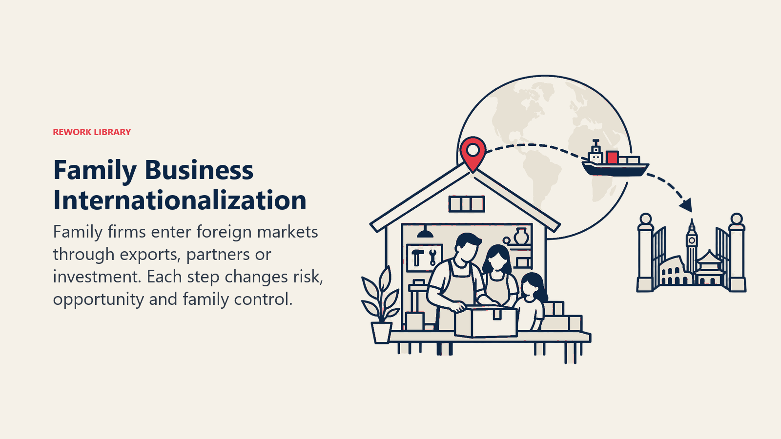 Family Business Internationalization: Family firms enter foreign markets through exports, partners or investment. Each step changes risk, opportunity and family control.
