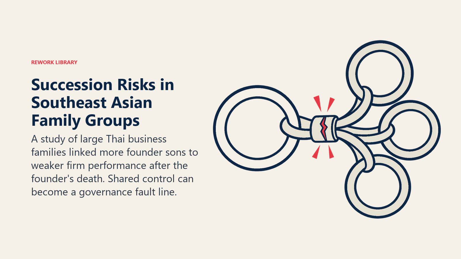 Succession Risks in Southeast Asian Family Groups: A study of large Thai business families linked more founder sons to weaker firm performance after the founder's death. Shared control can become a governance fault line.