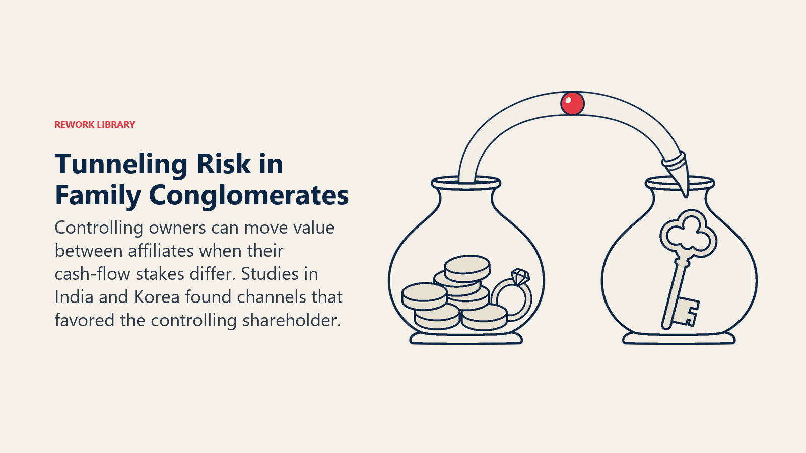 Tunneling Risk in Family Conglomerates: Controlling owners can move value between affiliates when their cash-flow stakes differ. Studies in India and Korea found channels that favored the controlling shareholder.