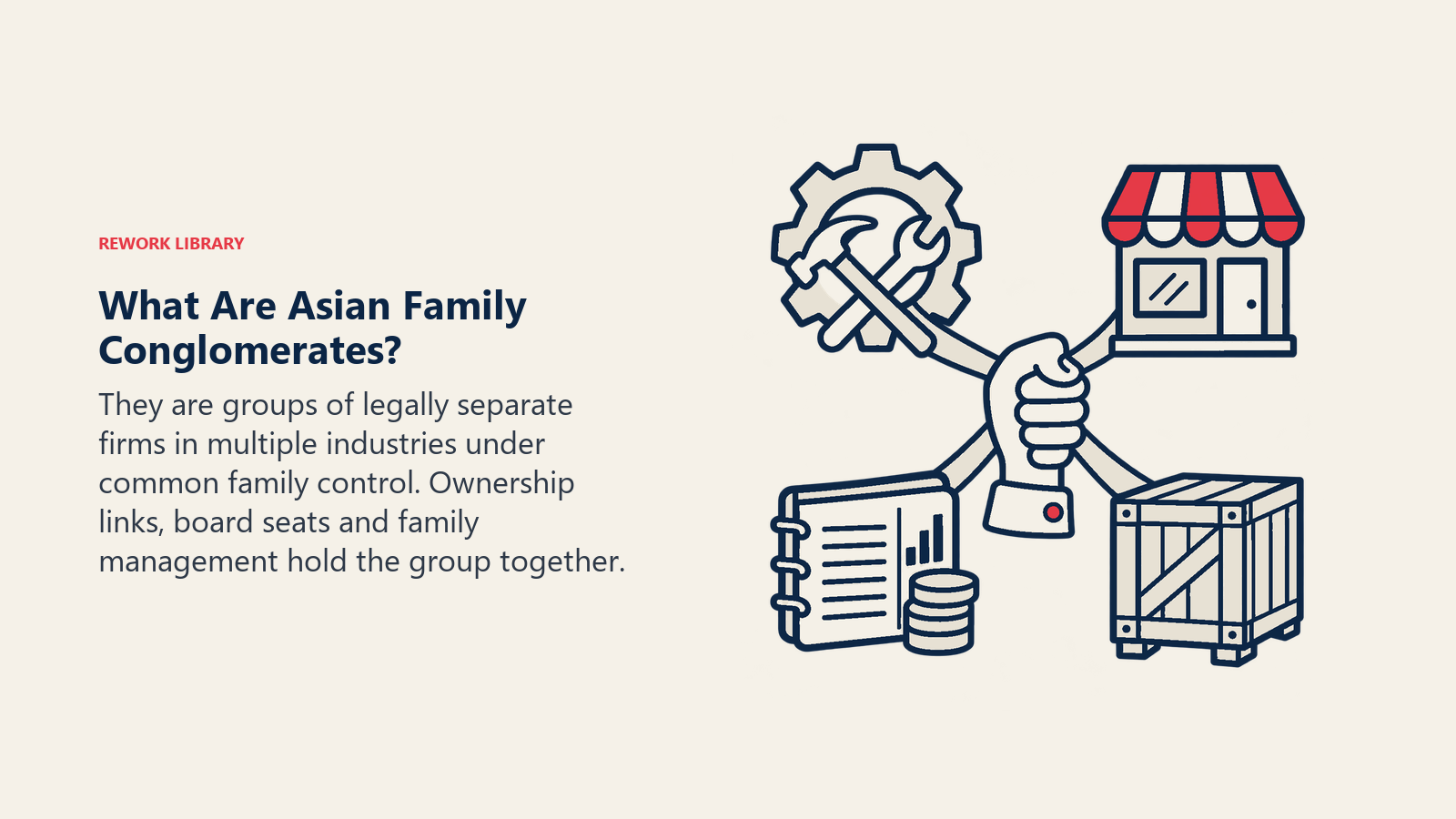 What Are Asian Family Conglomerates?: They are groups of legally separate firms in multiple industries under common family control. Ownership links, board seats and family management hold the group together.