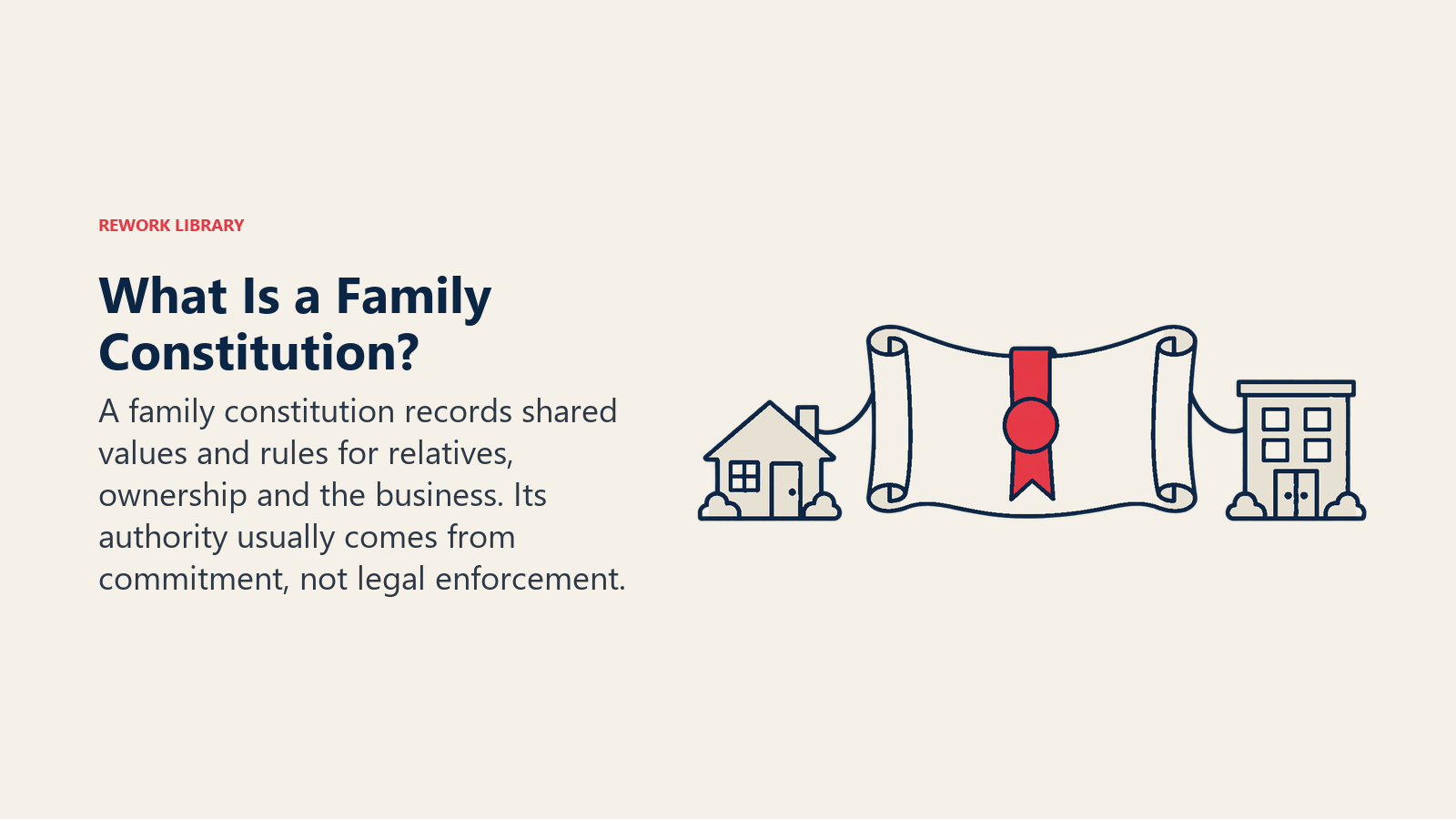 Family constitution charter connecting shared family values with business rules