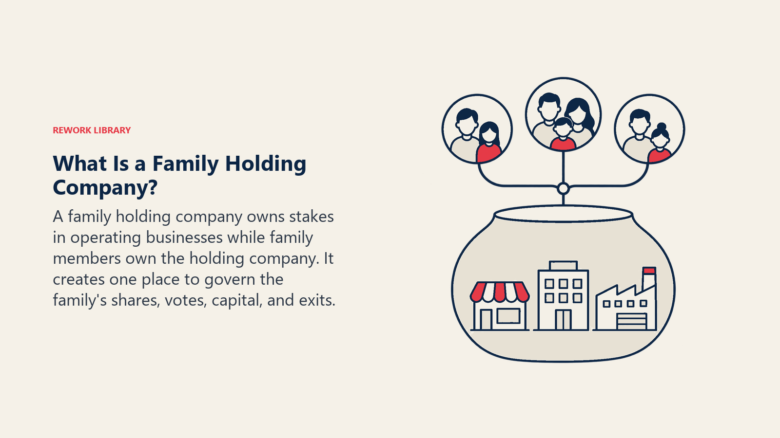 What Is a Family Holding Company? illustrated by holding vessel. A family holding company owns stakes in operating businesses while family members own the holding company. It creates one place to govern the family's shares, votes, capital, and exits.