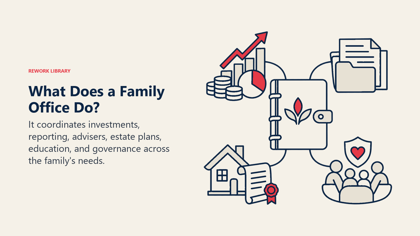 What Does a Family Office Do? illustrated by integrated stewardship. It coordinates investments, reporting, advisers, estate plans, education, and governance across the family's needs.