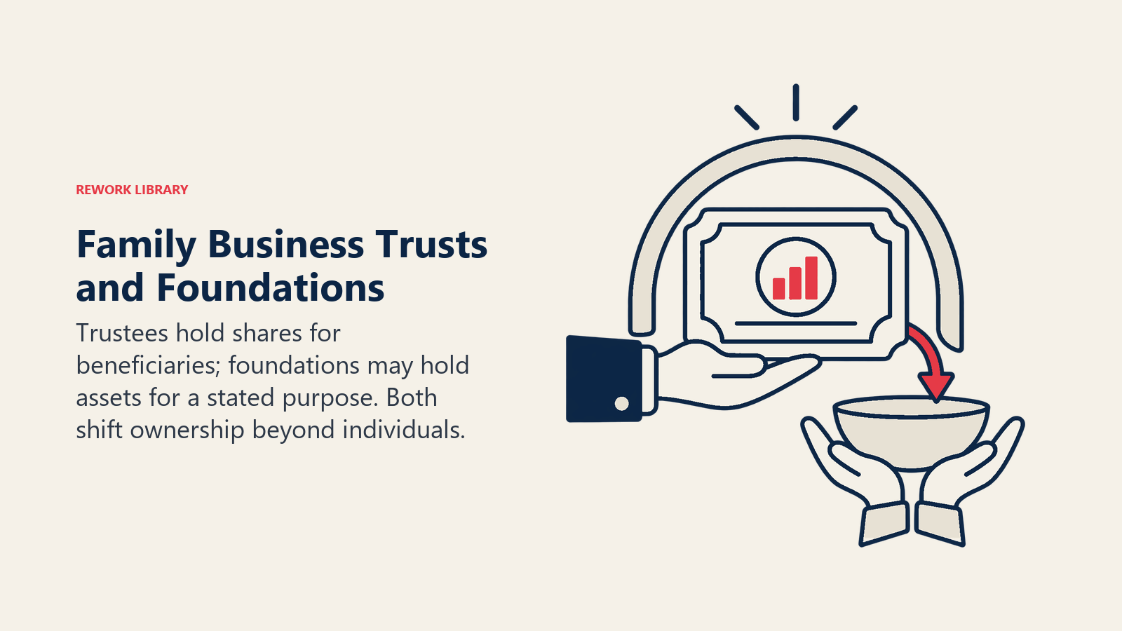 Family Business Trusts and Foundations illustrated by custodial arch. Trustees hold shares for beneficiaries; foundations may hold assets for a stated purpose. Both shift ownership beyond individuals.