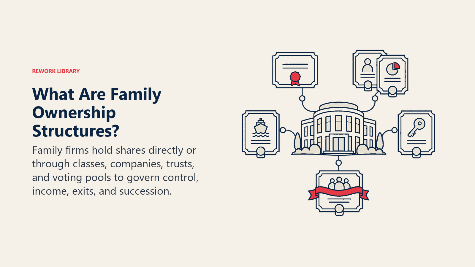 What Are Family Ownership Structures? illustrated by portfolio of rights. Family firms hold shares directly or through classes, companies, trusts, and voting pools to govern control, income, exits, and succession.