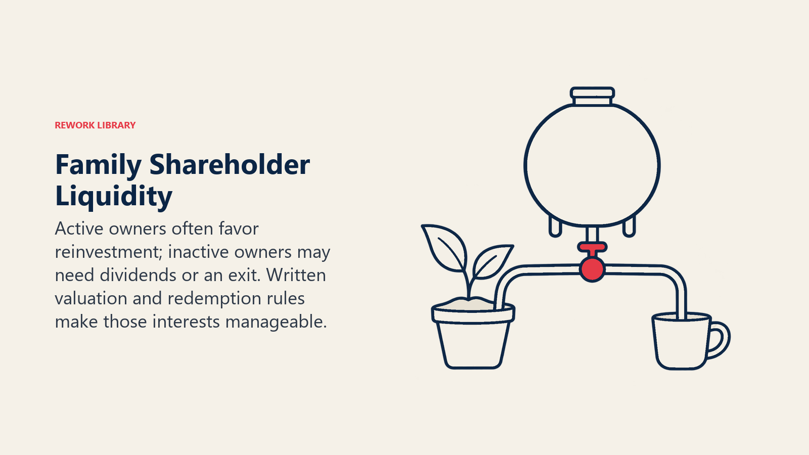 Family Shareholder Liquidity illustrated by reservoir allocation.