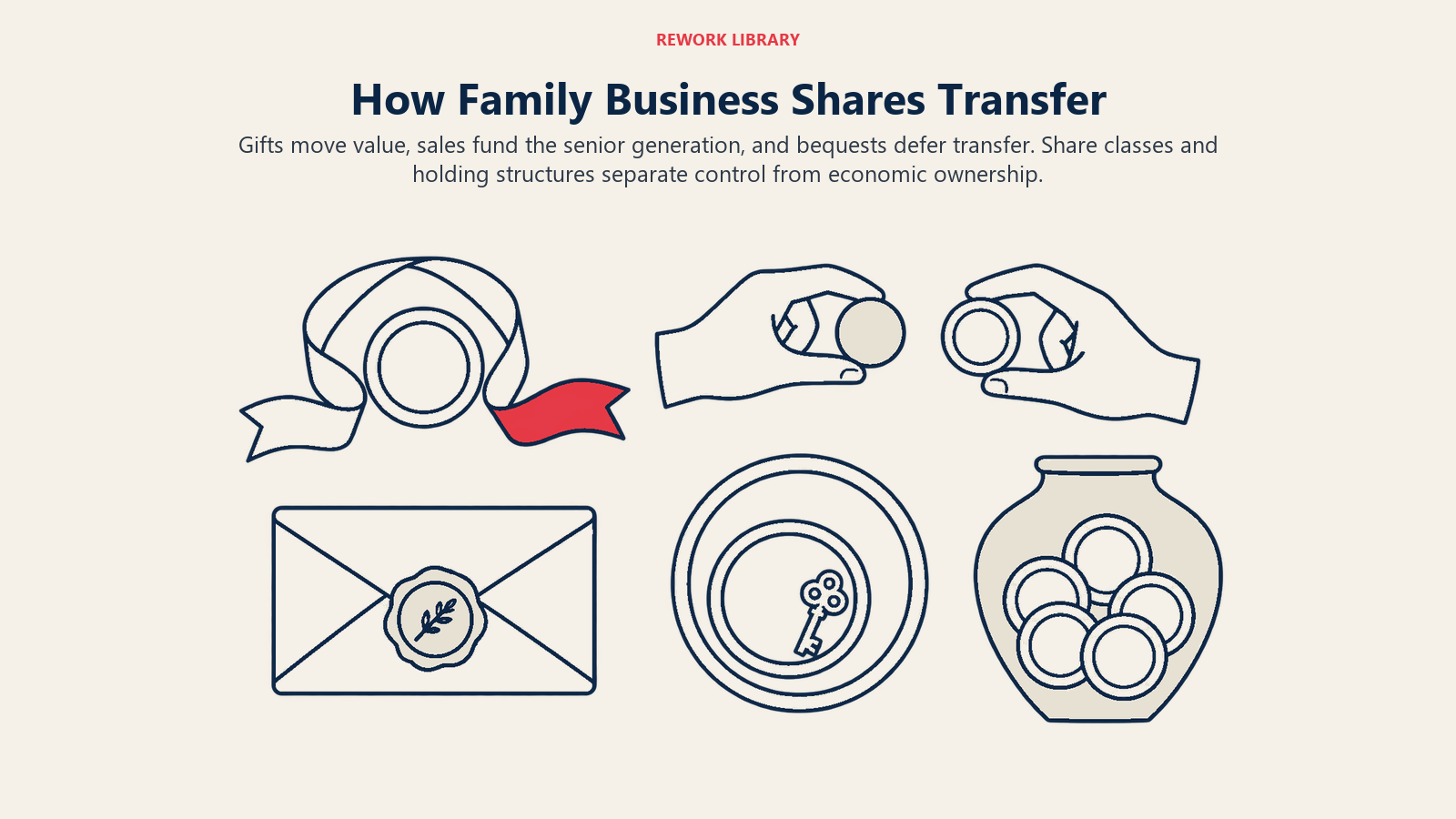 How Family Business Shares Transfer illustrated by transfer toolkit.