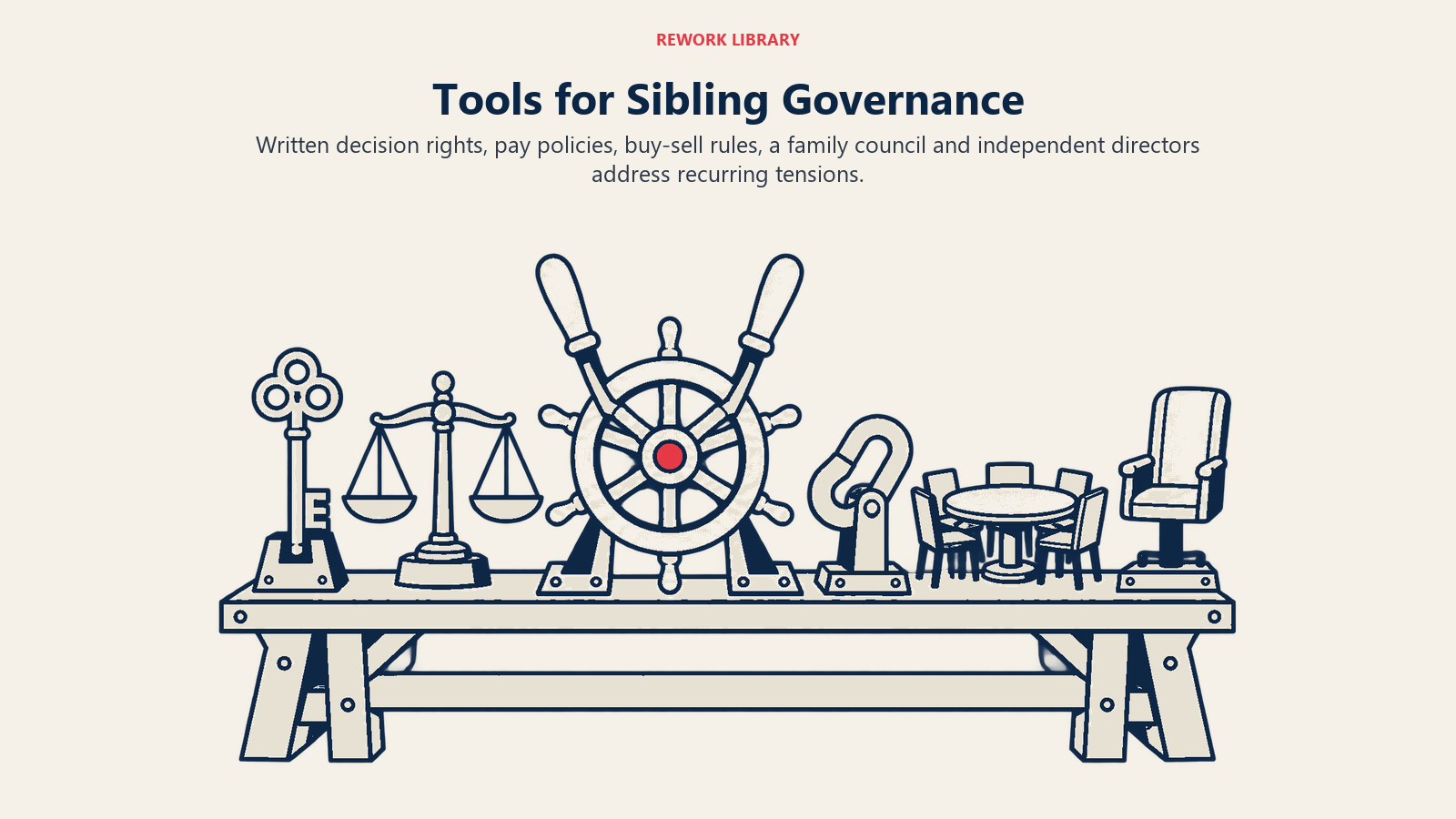 Tools for Sibling Governance: Written decision rights, pay policies, buy-sell rules, a family council and independent directors address recurring tensions.